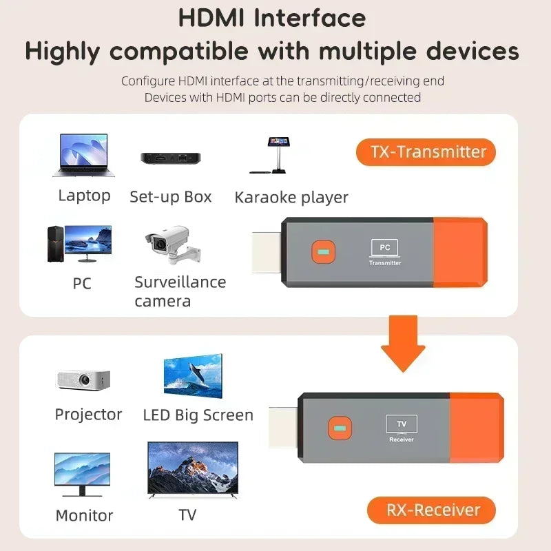 1080P 50M Wireless HDMI-Compatible Video Receiver Transmitter Extender Adapter TV Stick Dongle for Camera Laptop PC to Monitor