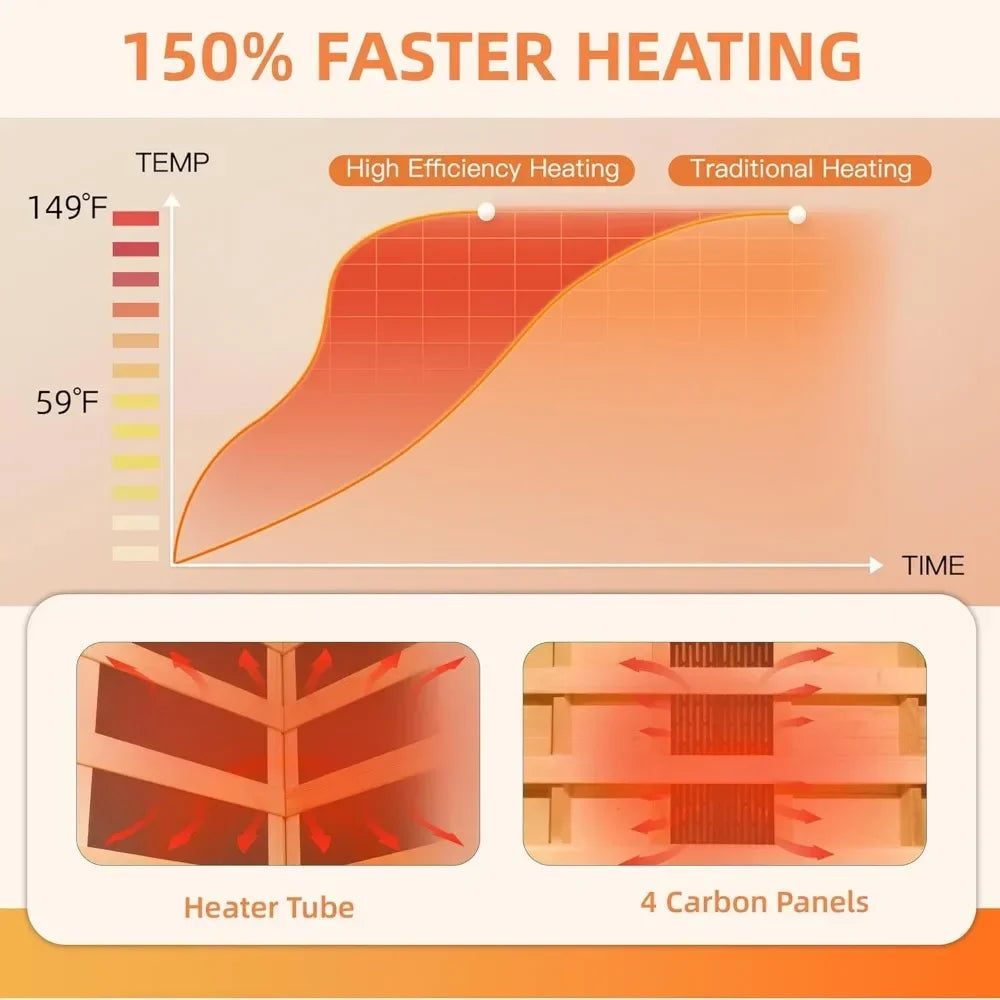 1 To 2 Person Full Spectrum Infrared Sauna for Home, Indoor Dry Sauna with Rapid Heating 4 Carbon Panels&1 Carbon Tube